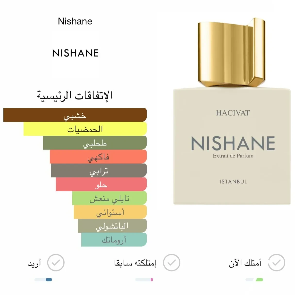 HACIVAT Nishane Perfume