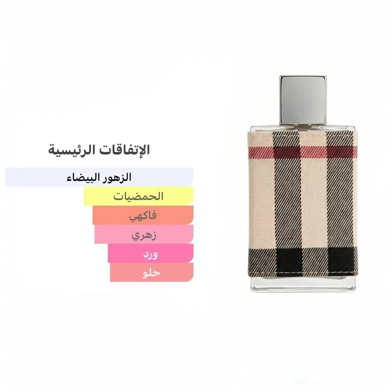 Burberry London Perfume