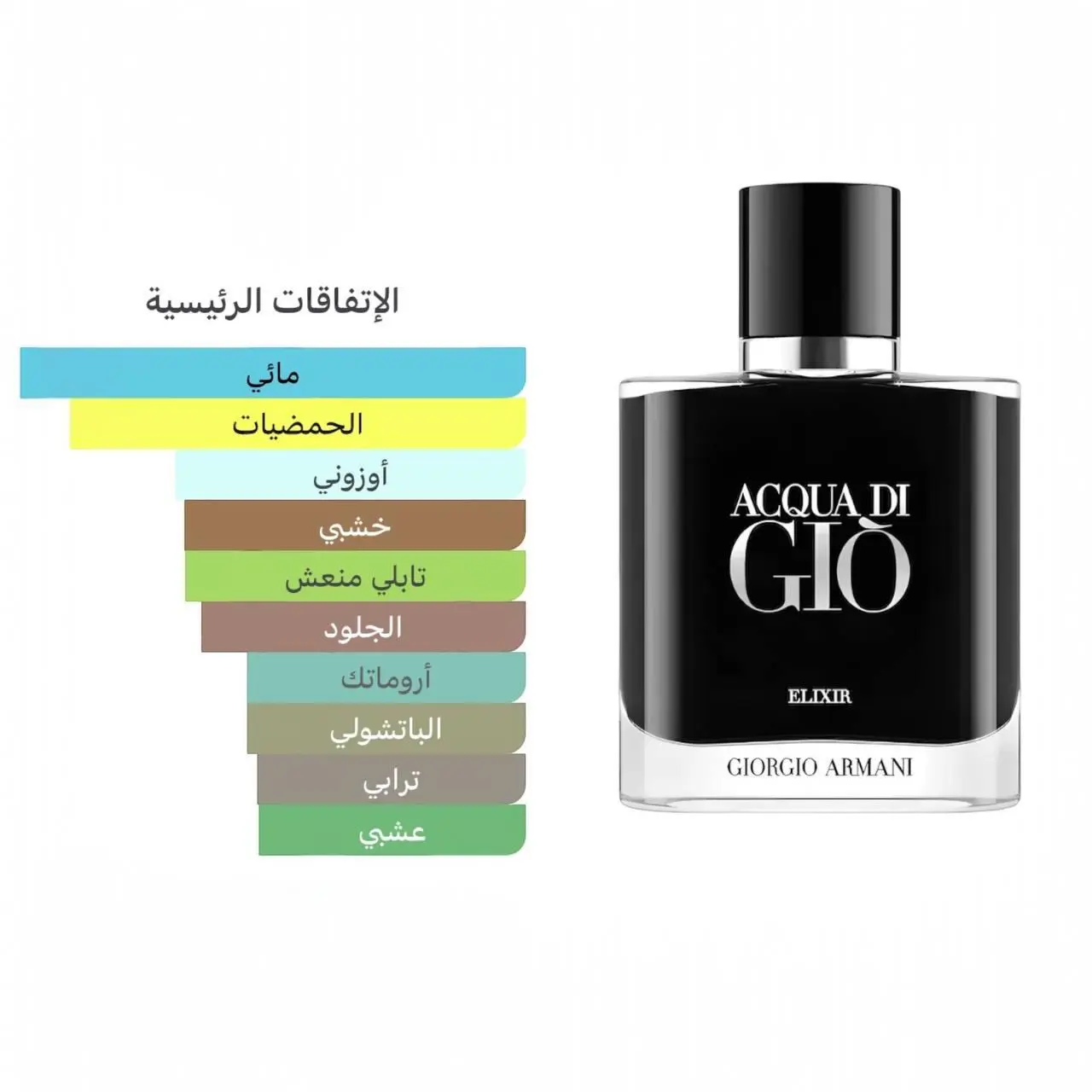 عطر اكوا دي جيو الكسير